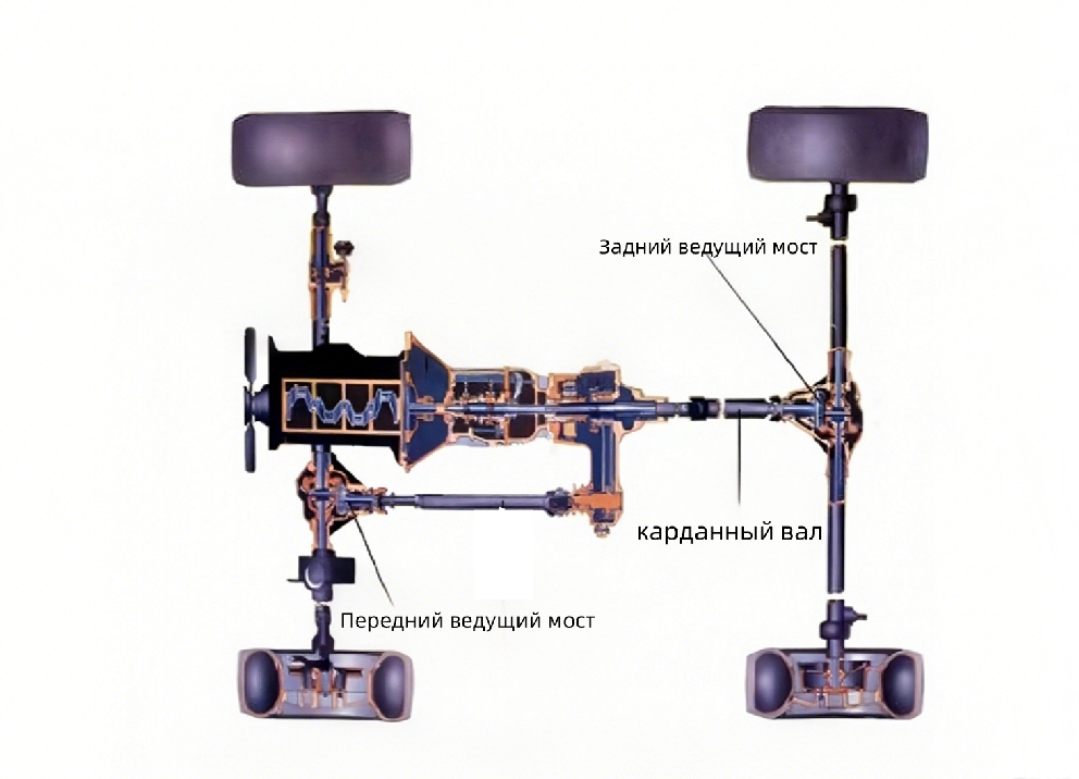 Is the drive shaft and the drive axle the same thing?