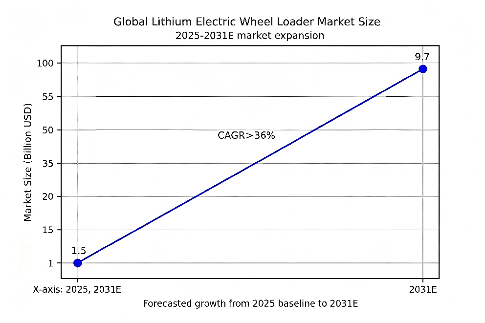 Why diesel axles reduce electric forklift performance and the Shandong Lutong LT50D solution